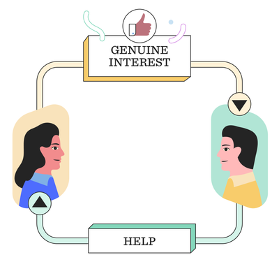 How to Win Friends and Influence People second chapter